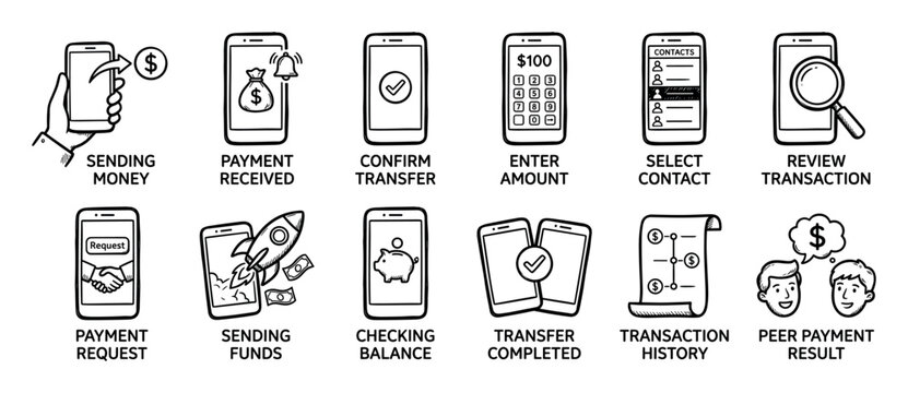 Hand drawn mobile payment icon set illustrating the process of sending and receiving money, with doodle style graphics for peer-to-peer transfer, checking balance, and transaction history