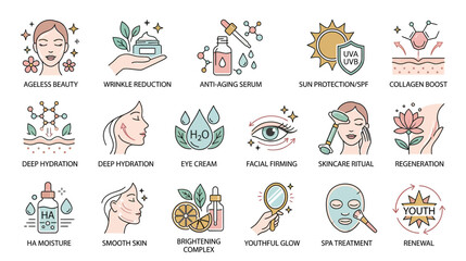Fototapeta premium Skincare Icons Set: Beauty, Anti-Aging, Hydration, Sun Protection & Regeneration