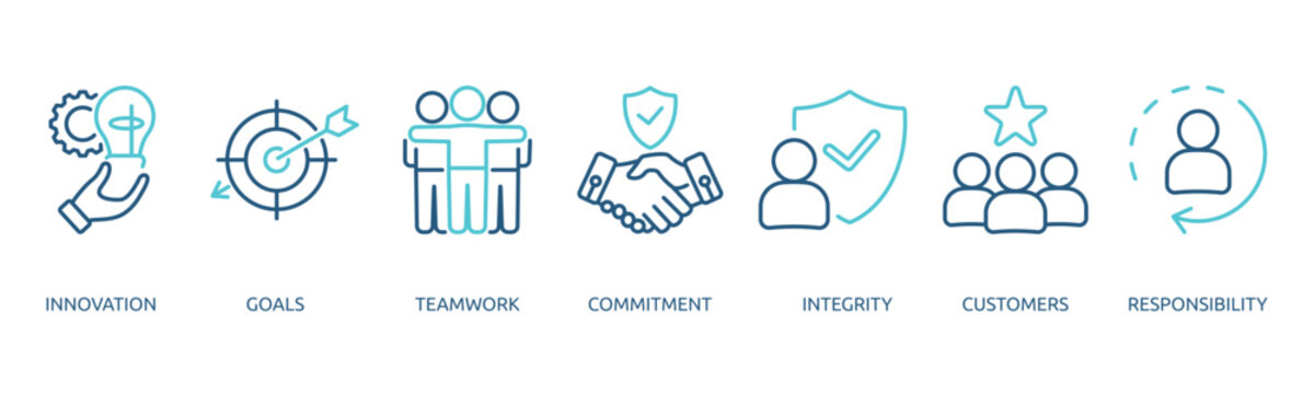 core values outline color banner icon of innovation, goals, teamwork, commitment, integrity, customers, responsibility