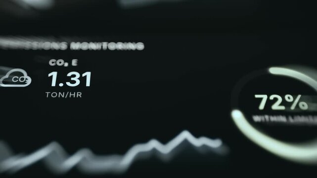 Emissions Monitoring section indicating a CO2 emission rate of 1.29 TON per hour