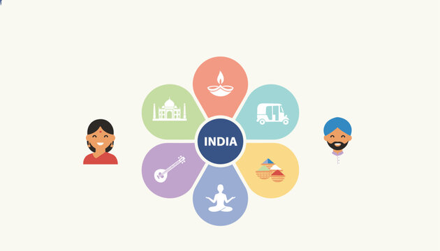 Cultural presentation of India featuring iconic symbols such as the Taj Mahal, yoga, sitar, and traditional clothing.