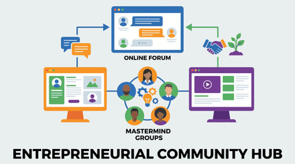 Fototapeta premium Entrepreneurial Community Building Online Forum and Mastermind Groups