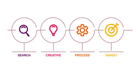 Business workflow infographic with icons for search, creative, process and target © Artsiom Kusmartseu