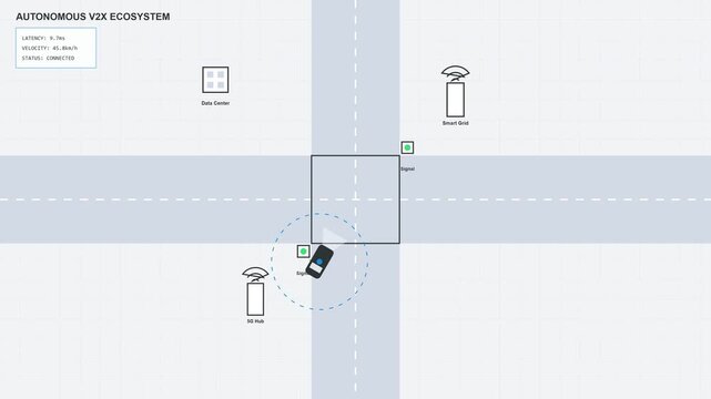 Vehicle to everything V2X technology. Autonomous car communication system for smart city traffic flow.