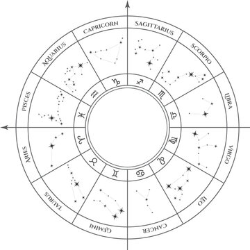 Zodiac Wheel Chart with Astrology Signs Constellations and Horoscope Symbols for Astronomical Reference