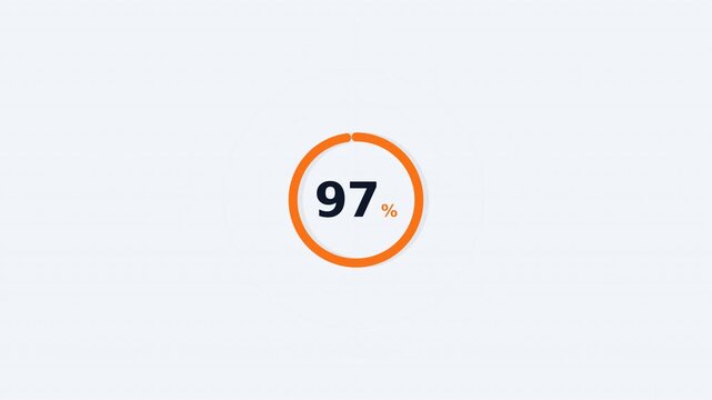Dynamic motion video capturing loading percentage