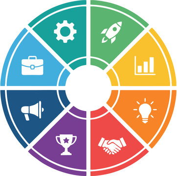 Business Analytics Wheel Chart with Performance Metrics
