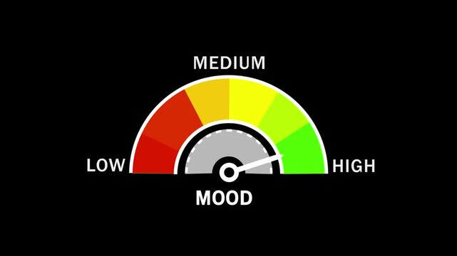 Animated mood gauge meter with moving needle indicating fluctuating emotional states from low to levels for psychological assessment, mental health tracking, and data visualization projects
