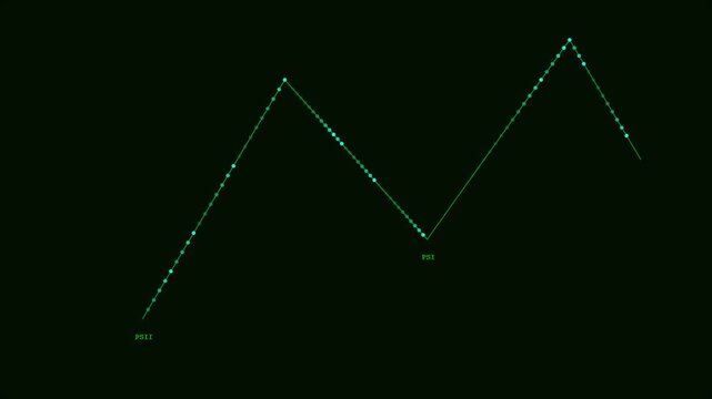 Abstract Financial Data Graph: PSI and PSII Market Trend Visualization