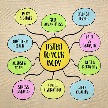 Listening to your body for better health and wellness. Concept diagram highlighting body awareness, energy, recovery, sleep, nutrition, stress management, hydration, and healthy aging.