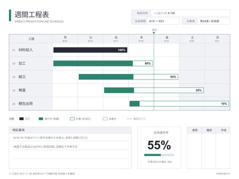Production line weekly schedule template flat vector editable gantt bar sheet five process rows seven days with progress labels and approval section