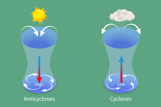 3D Isometric Flat Vector Illustration of Anticyclone And Cyclone, System Of Winds Rotating Around Low-Pressure Center