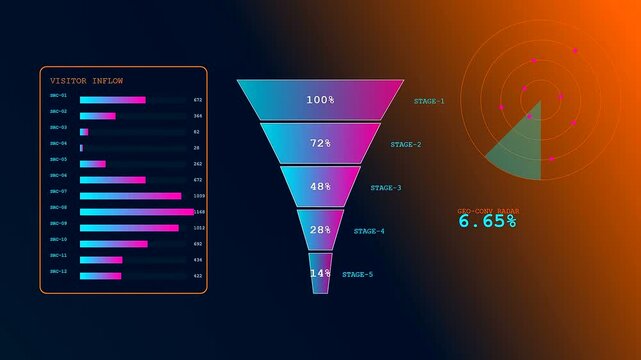 Animated motion graphics show a modern Conversion Rate Tracker displaying user inflow statistics with funnel analysis and rotating radar screen elements