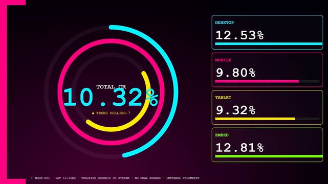 Modern business analytics are visually presented on this advanced conversion rate tracker dashboard, featuring glowing data visualizations and real-time performance metrics in a dark environment.
