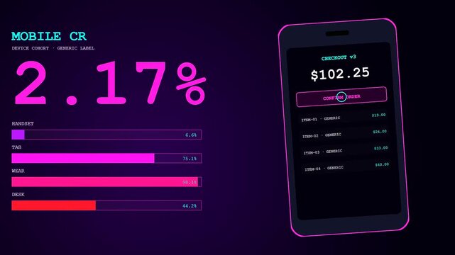 A digital Conversion Rate Tracker dashboard showing declining sales performance metrics on animated smartphone screens with glowing pink neon infographic charts.
