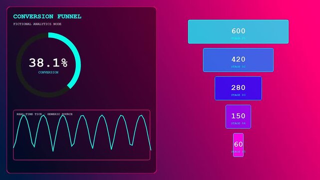A conversion rate tracker dashboard dynamically animates critical business data, showcasing real time flow through digital marketing funnel stages with vibrant graphics and clear analytical insights.