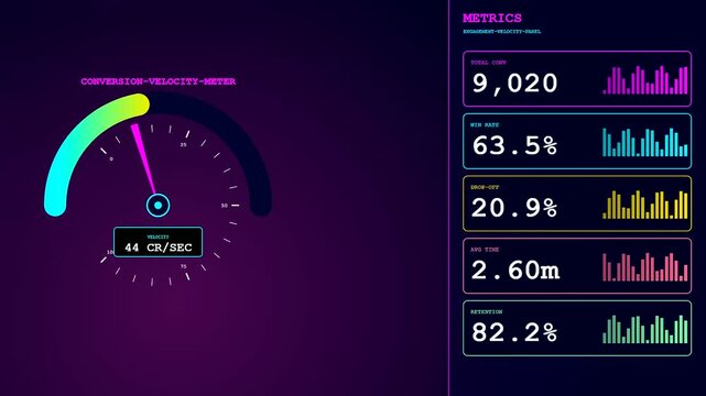 A digital conversion rate tracker panel shows evolving business performance metrics, including total conversions, drop-off, and retention, on a glowing interface.