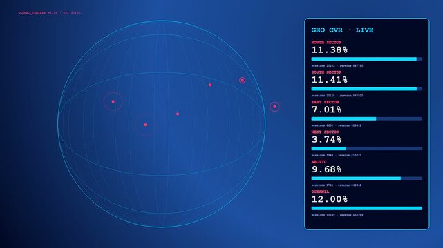 This advanced conversion rate tracker displays dynamic global data on a dark blue interface as a wireframe globe rotates with changing live metrics.