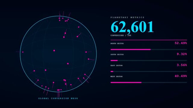 A futuristic conversion rate tracker dynamically displays real time global metrics with shifting data streams on a dark cybernetic HUD dashboard interface.