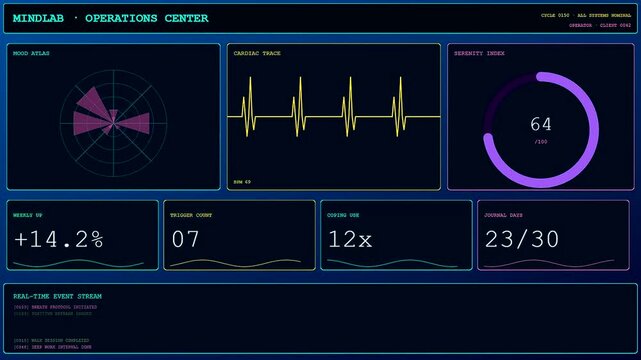 A dark sci fi user interface for mental health monitoring showcases real time biometric data tracking while the overall serenity score steadily decreases.