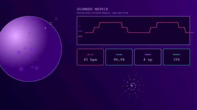 This futuristic interface displays mental health monitoring telemetry as fluctuating graphs and circular data widgets tracking overnight sleep quality and restorative brain cycles.