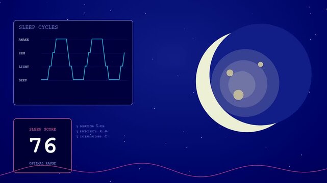 Animated user interface displaying mental health monitoring data through changing sleep scores, cycle graphs, and rotating moon phases on a dark blue background.