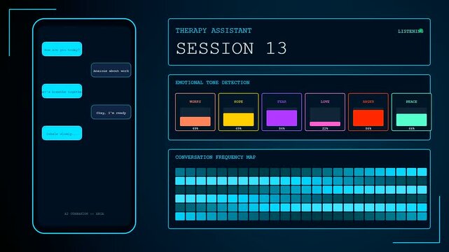 An interactive digital dashboard demonstrates mental health monitoring through evolving chat interactions and dynamic emotional tone detection charts across several therapeutic sessions.