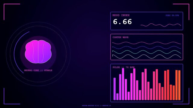 Futuristic digital interface displays active mental health monitoring data with shifting brain waves, fluctuating pulse bars, and changing mood index metrics during simulation.