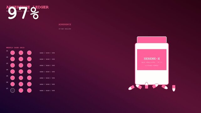 An interactive digital interface for mental health monitoring showcases monthly adherence percentages and medication compliance tracking with stylized animated pink pill graphics.