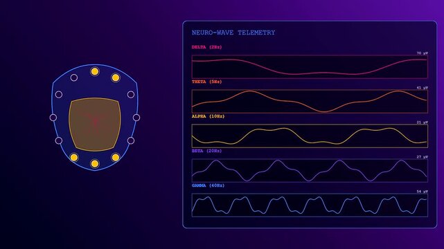 Advanced mental health monitoring technology tracks brainwave telemetry on a dark glowing futuristic interface with pulsating neural waves and interactive head sensor indicators.