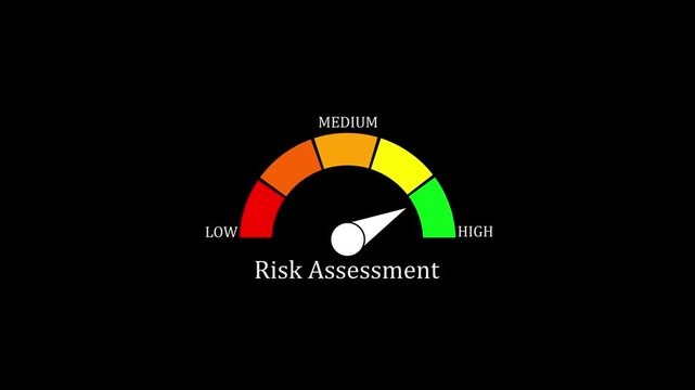 Risk assessment gauge meter animation: measuring low to business risk levels speedometer