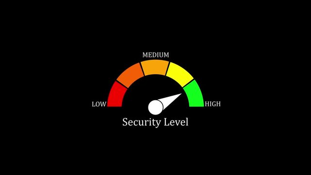 Security level gauge meter animation: dynamic risk assessment and cyber protection indicator