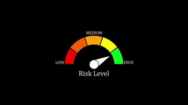 Risk level gauge meter animation, financial assessment indicator with moving needle, business performance and safety analysis