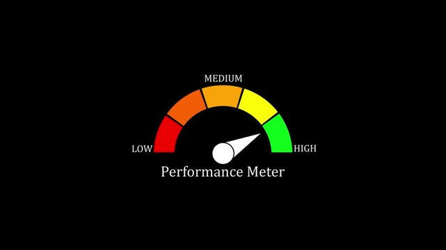 Performance meter gauge animation: measuring low to success levels with dynamic needle movement for business analytics and data reports
