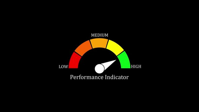 Performance indicator gauge animation: measuring business success and data analytics meter dashboard