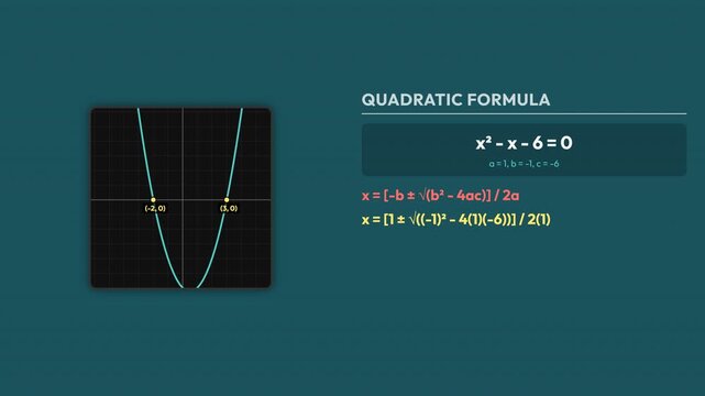 Roots of Quadratic Equations &mdash; A geometric data video uncovering the roots of polynomial parabolas via algebra factoring and the classic ABC formula.