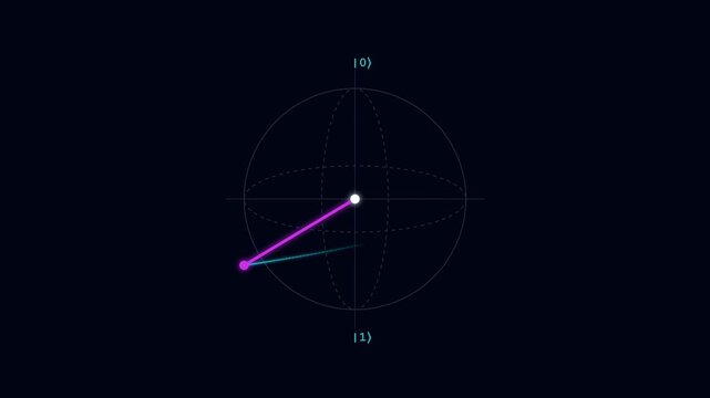 Quantum Computing Qubit Bloch Sphere Model