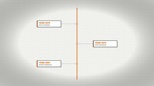Vox Style Vertical Chronological History Timeline