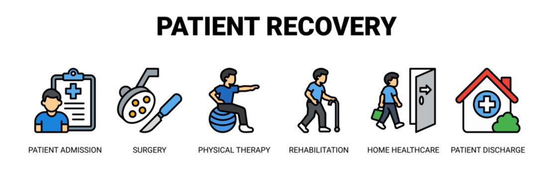 Patient Recovery web banner icon vector illustration concept with icons of patient admission, surgery, physical therapy, rehabilitation, home healthcare, and patient discharge. 