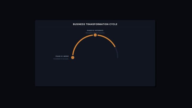 4K Corporate Concentric Circle Roadmap Animation - Minimalist Circular Progress Stepper and Slow-Paced Business Milestone Cycle Loop
