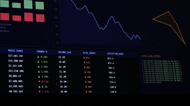 Financial trading dashboard screen displaying stock market data. Concept of cryptocurrency chart, big data analytics, automated high frequency trading algorithm on exchange platform.