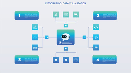 Fototapeta premium Infographic of an intelligent chatbot assistant (green and blue) with an integrated IoT technology ecosystem. 4 option buttons. Automated support featuring conversational interfaces, analytics 