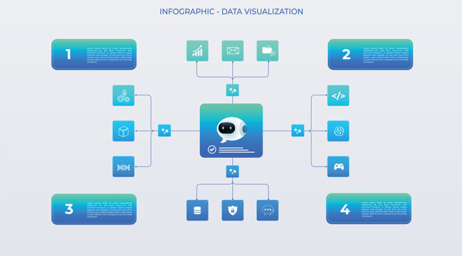 Infographic of an intelligent chatbot assistant (green and blue) with an integrated IoT technology ecosystem. 4 option buttons. Automated support featuring conversational interfaces, analytics	