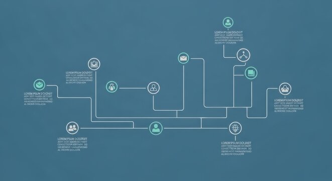 A complex flowchart illustration shows connections between various business process steps.