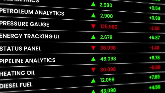 Energy commodities market, digital financial dashboard animation isolated on black background