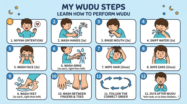 wadu steps 