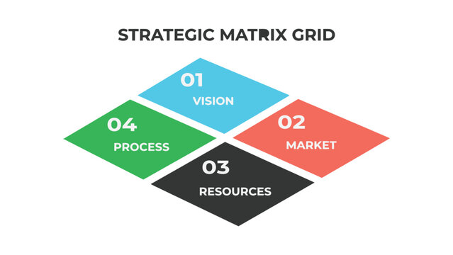 Strategic matrix grid infographic, business process diagram with four diamond steps, vision market resources and process flow vector