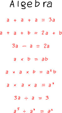 Algebra formulas and basic mathematical expressions illustrating addition, subtraction, multiplication, division, and exponents for education.