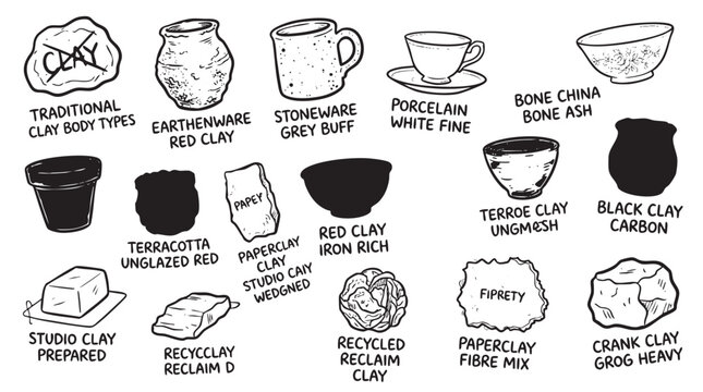 Clay body types traditional earthenware stoneware bone china terracotta unglazed black carbon red iron rich paperclay studio clay prepared recycled reclaim clay fiber mix crank grog heavy.