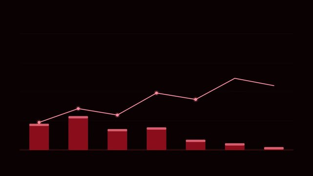 Red Bar Line Combo Chart Animation Loop Background